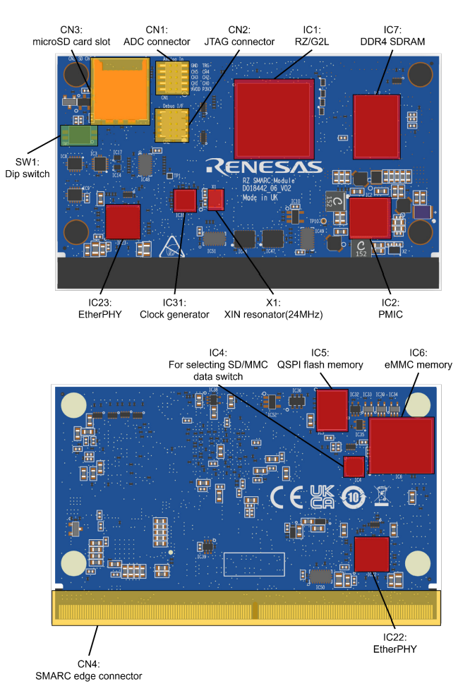 Renesas Electronics RZ/V2L SMARC PMIC套件